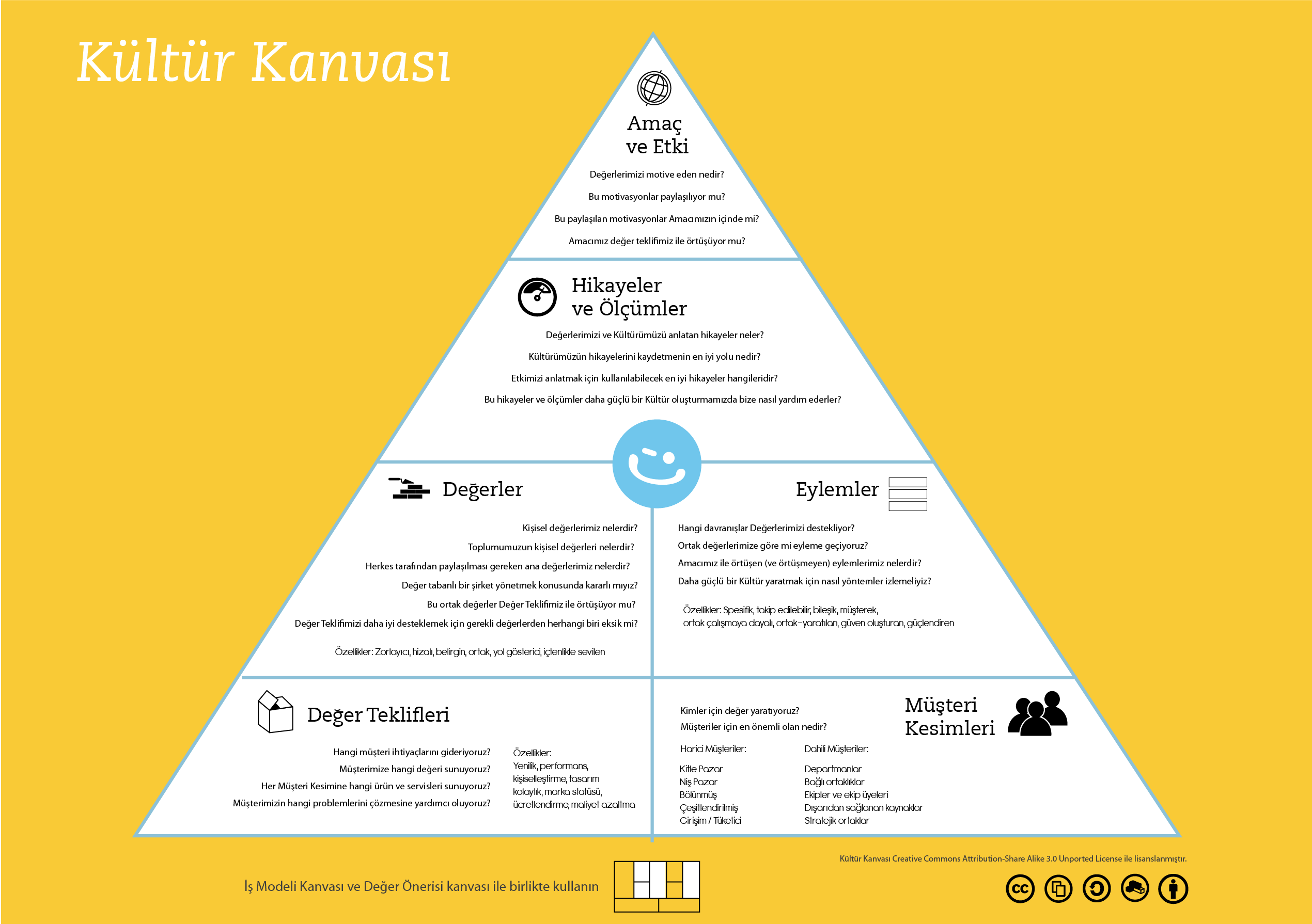 Yalın İş Modeli